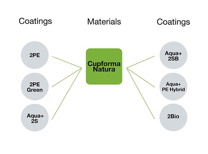 Cold drinking structure