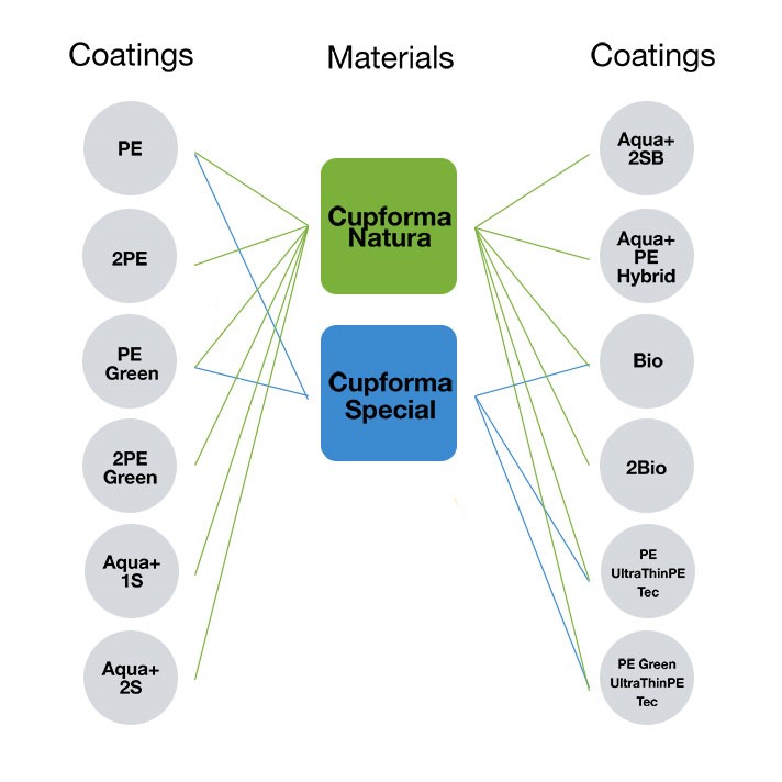 Other food service structure